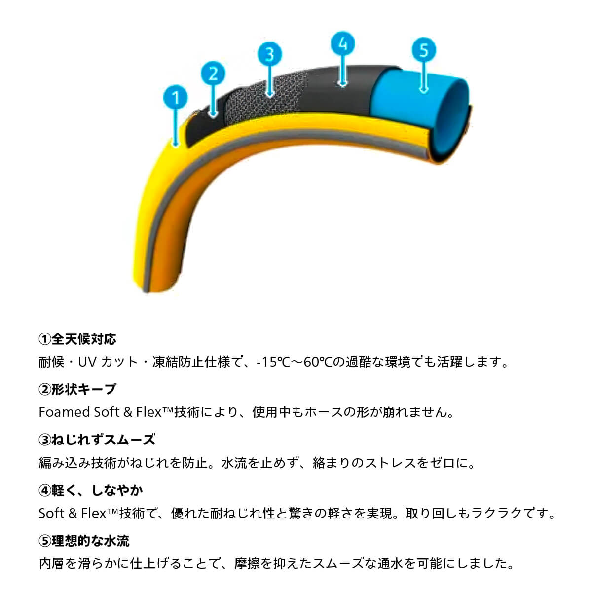 HOZELOCK - ホゼロック / ULTRAFLEX HOSE 15MM 25M (INT)