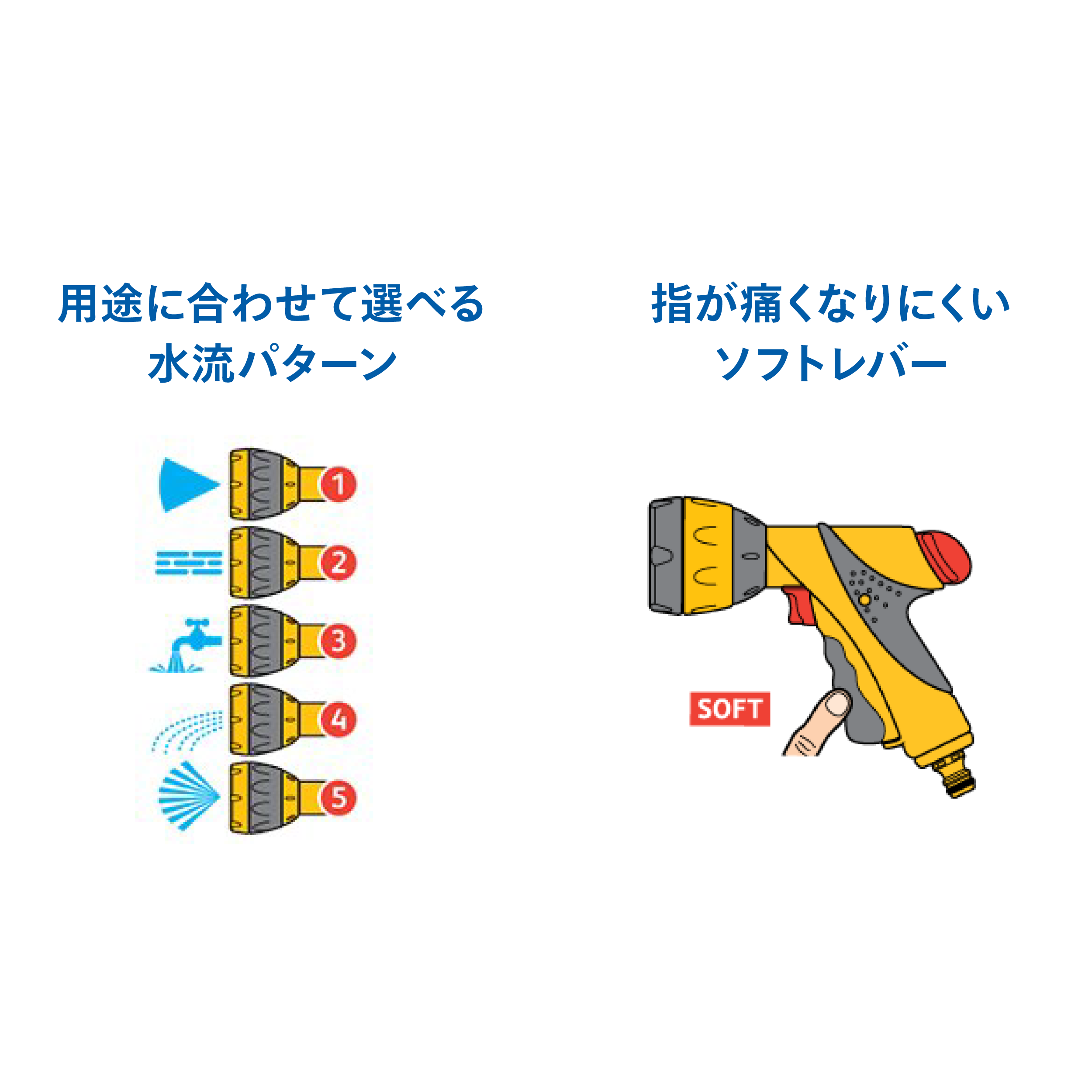 HOZELOCK - ホゼロック / MULTI SPRAY - Plus