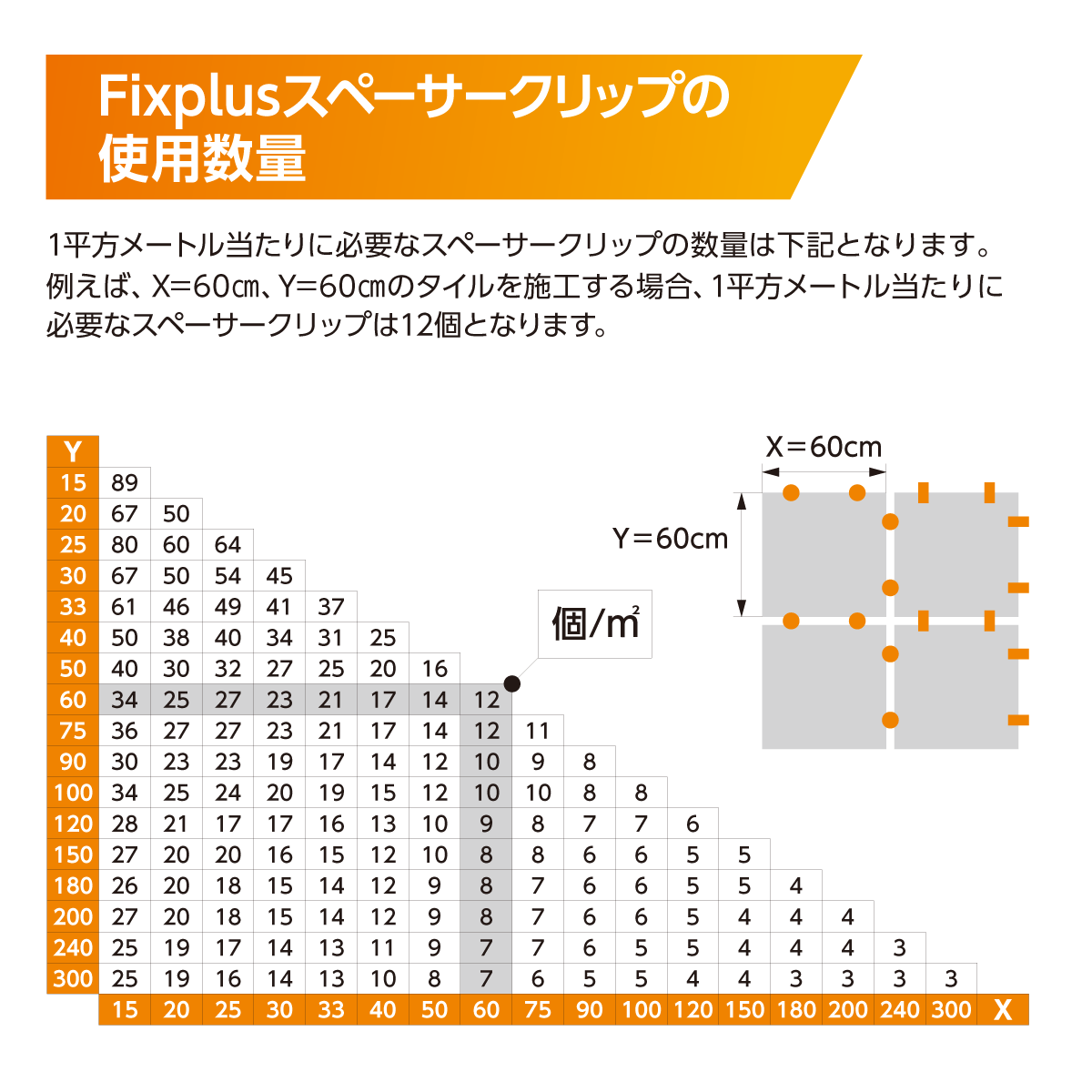 Fixplus スペーサークリップ（3mm 500個入）