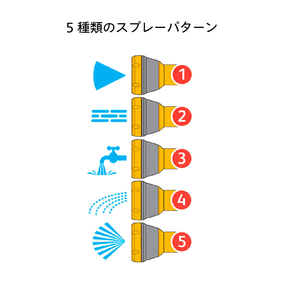 HOZELOCK - ホゼロック / MULTI SPRAY - Starter Set