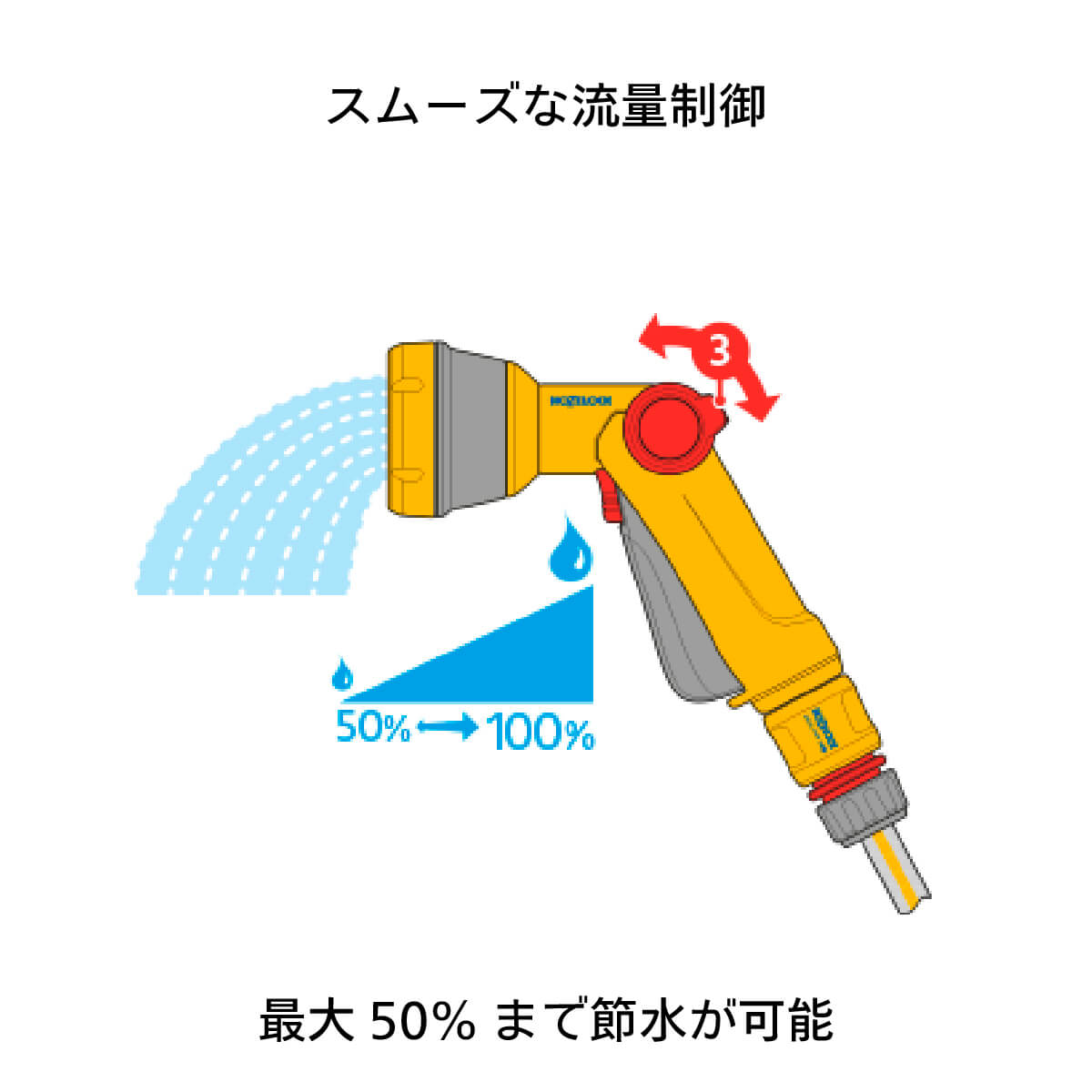 HOZELOCK - ホゼロック / MULTI SPRAY - Starter Set