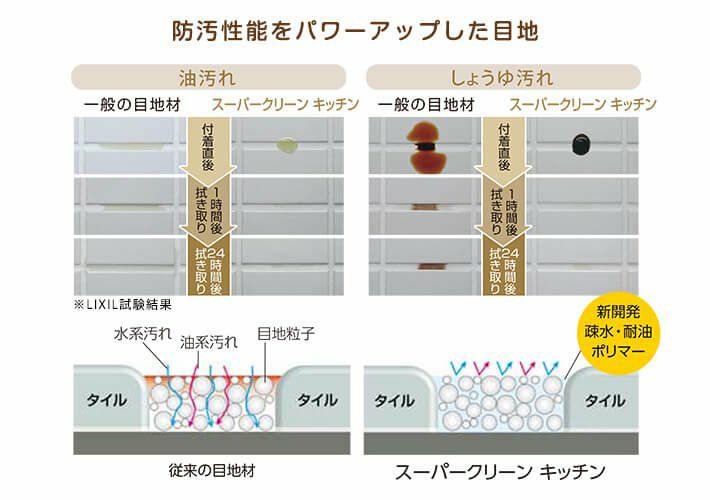 内装用防汚目地材 スーパークリーン キッチン（ケース）（5kg