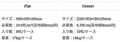 キャン’ストーン シャトー
