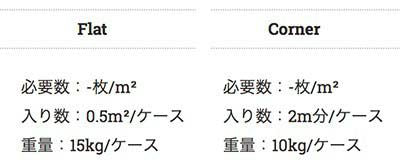 キャン’ストーン クレマ