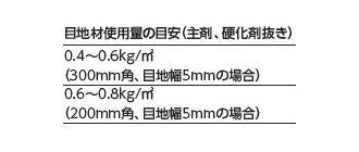スーパークリーン ストロング III<br>内装壁床用エポキシ樹脂目地材（ケース）<br>MJS/ST3-G1K,G2K,G3K,G10K