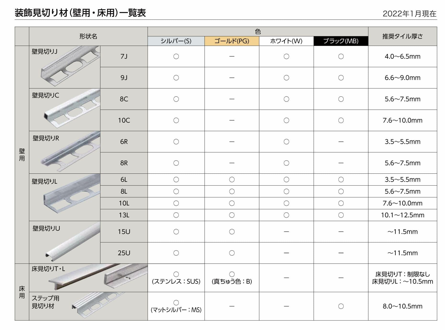 装飾見切り材（壁用）壁見切り6R