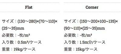 キャン’ストーン ロマーノ