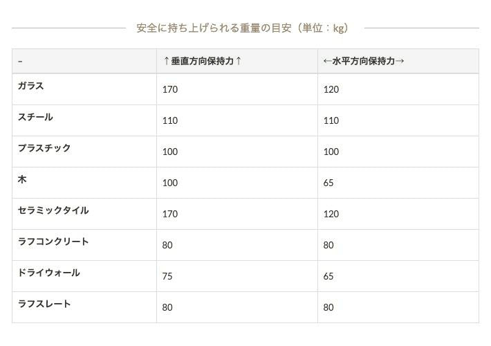 電動バキュームリフター「GRABO - グラボプラス S」