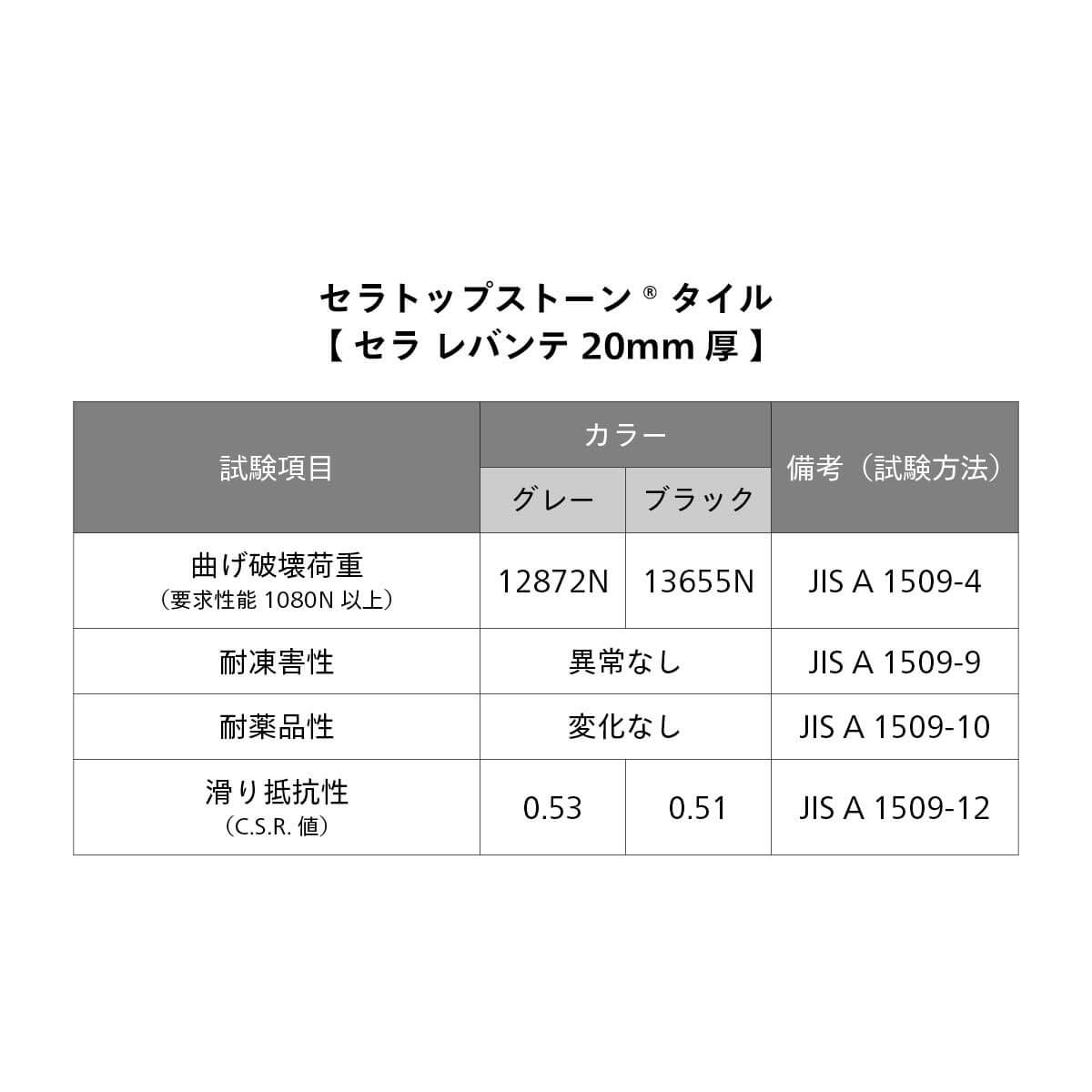 セラ レバンテ 20mm厚