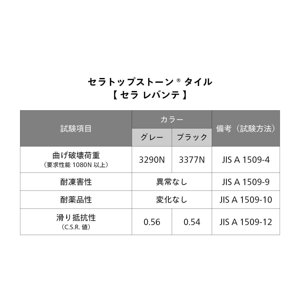 セラ レバンテ