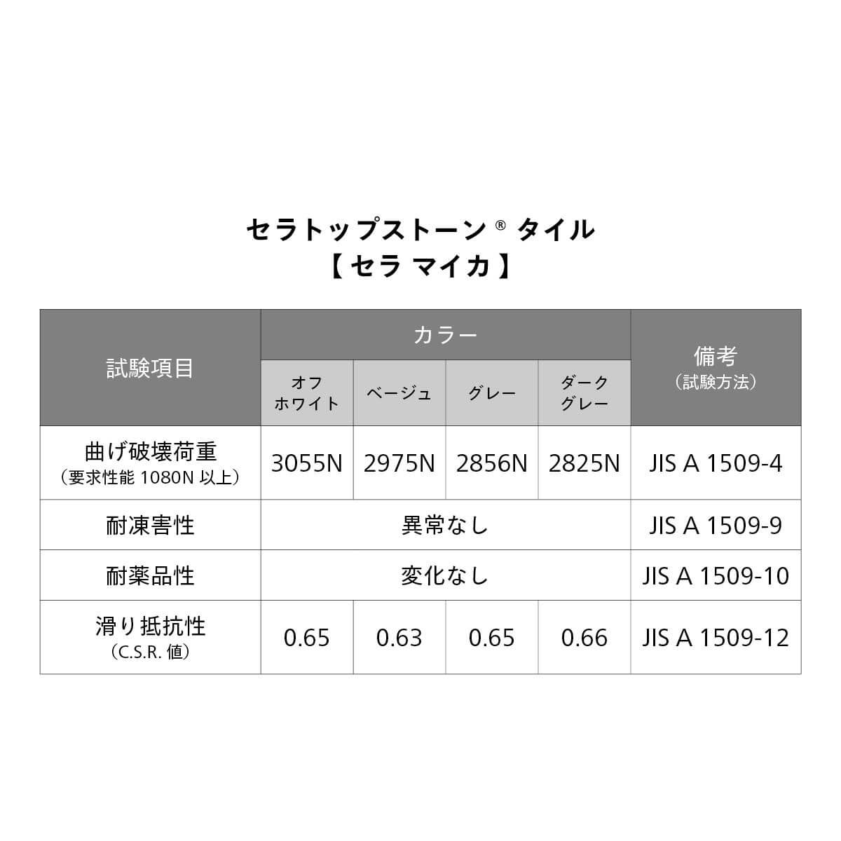 セラ マイカ