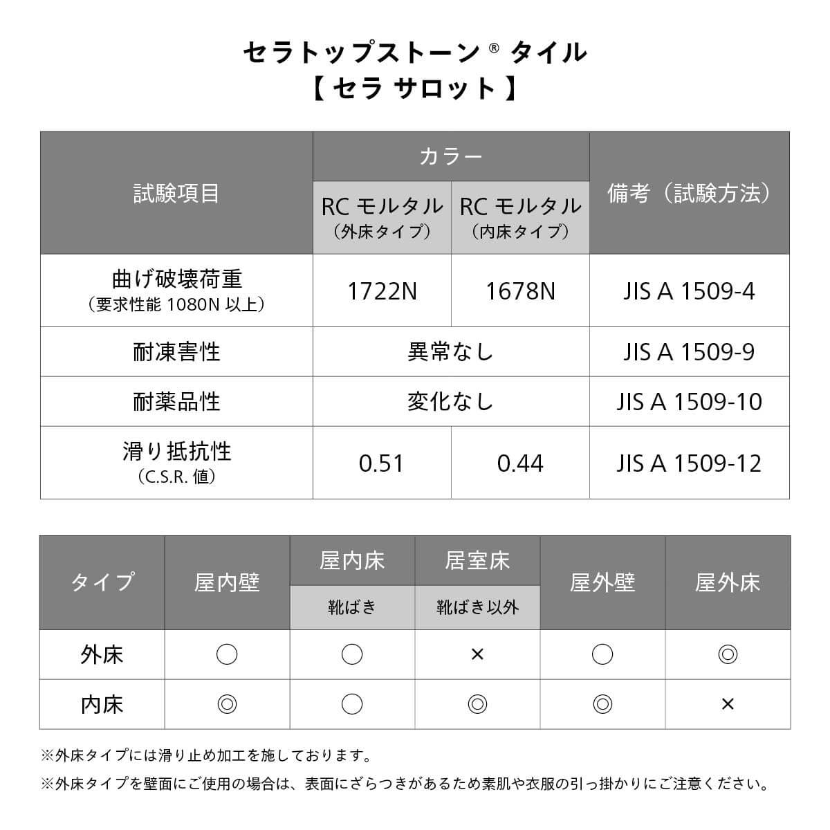 セラ サロット 内床タイプ