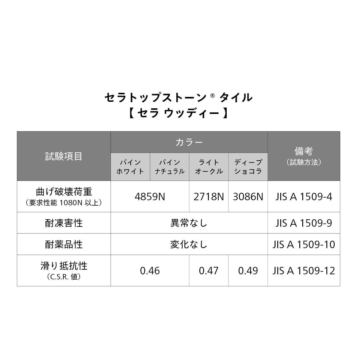 セラ ウッディー